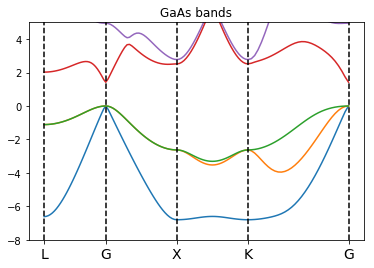 ../_images/tutorials_Analysis_BandStructure_26_0.png