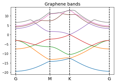 ../_images/tutorials_Analysis_BandStructure_80_0.png