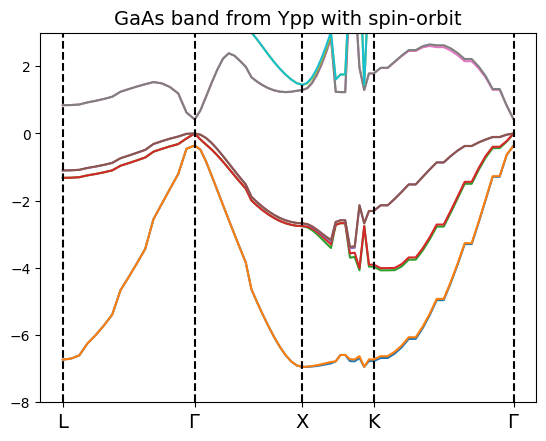 ../_images/tutorials_Analysis_BandStructure_101_0.png