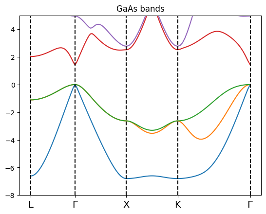../_images/tutorials_Analysis_BandStructure_27_0.png