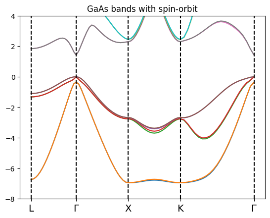 ../_images/tutorials_Analysis_BandStructure_48_0.png