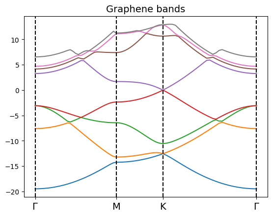 ../_images/tutorials_Analysis_BandStructure_84_0.png