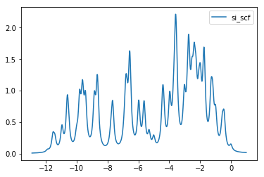 ../_images/tutorials_Analysis_Dos_6_1.png