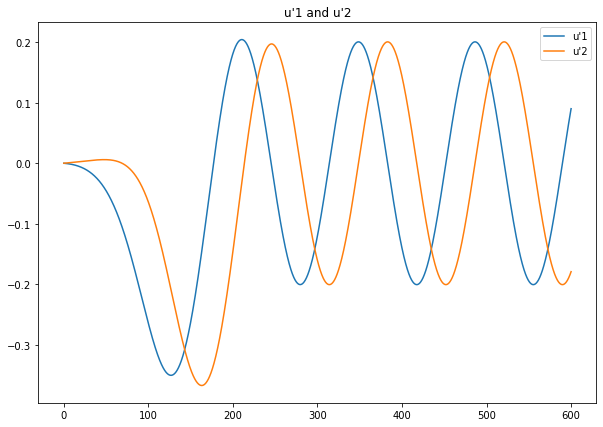 ../_images/tutorials_Model_TLS_optical_absorption_38_2.png