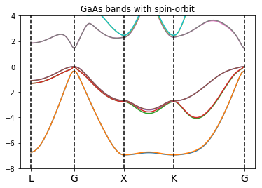 ../_images/tutorials_Analysis_BandStructure_44_0.png