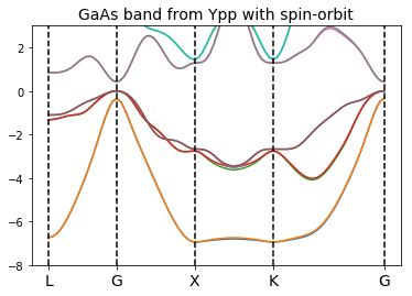 ../_images/tutorials_Analysis_BandStructure_96_0.png