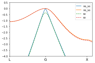 ../_images/tutorials_Analysis_BandStructure_98_1.png