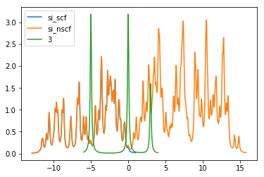 ../_images/tutorials_Analysis_Dos_11_1.png