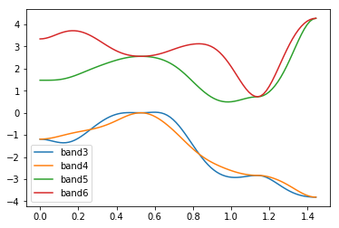 ../_images/tutorials_Tutorial_YamboParser_39_1.png